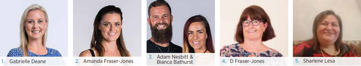 Top-5-New-Zealand-Income-Earners-Feb-2019