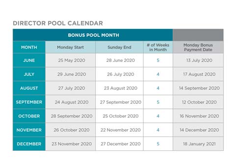 479x340px_DirectorLP-Payout-Calendar