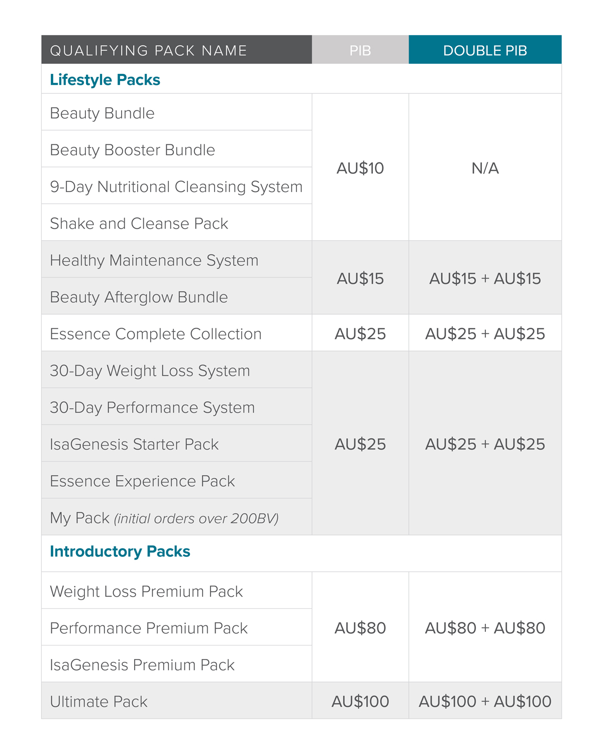 5715_ANZ_en_Double-PIBs-webpage_AU-table_v3