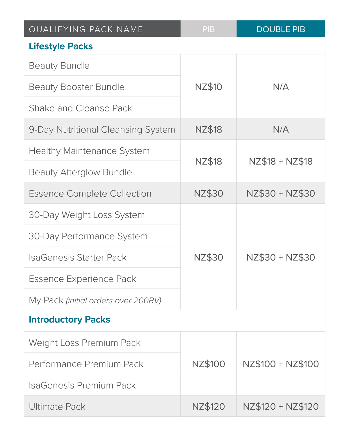 5715_ANZ_en_Double-PIBs-webpage_NZ-table_v3 (1)