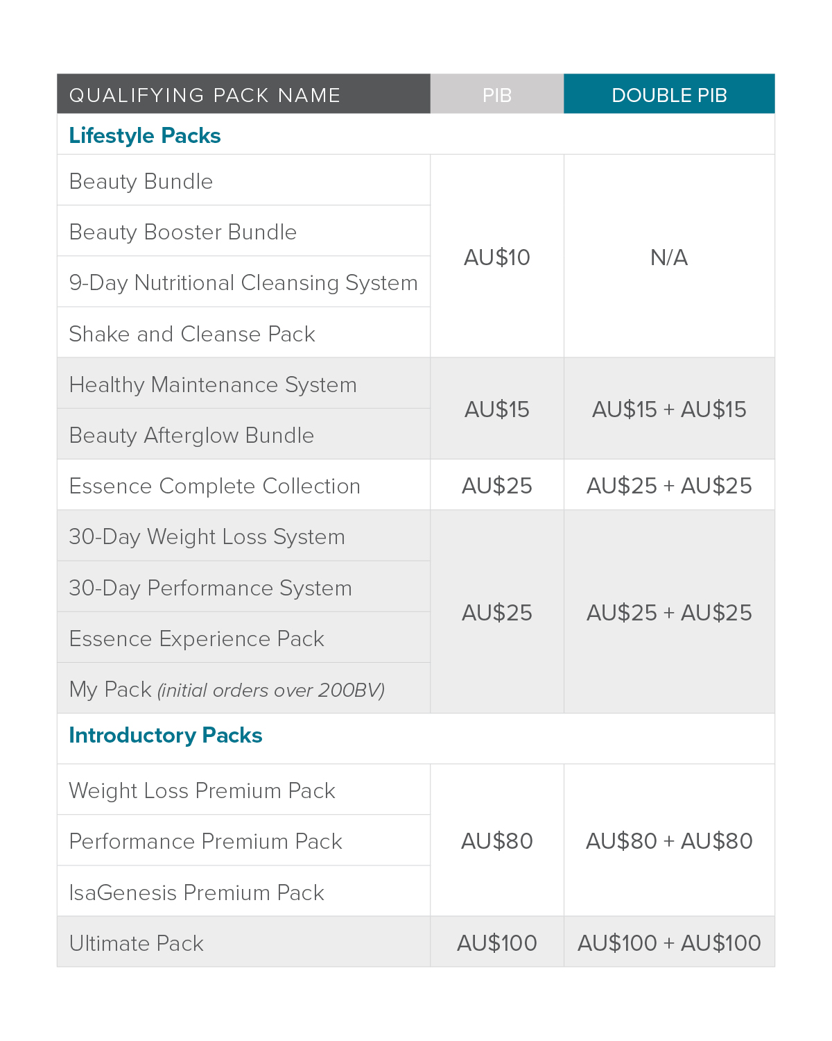5715_ANZ_en_Double PIBs-webpage_AU-DPIB-table