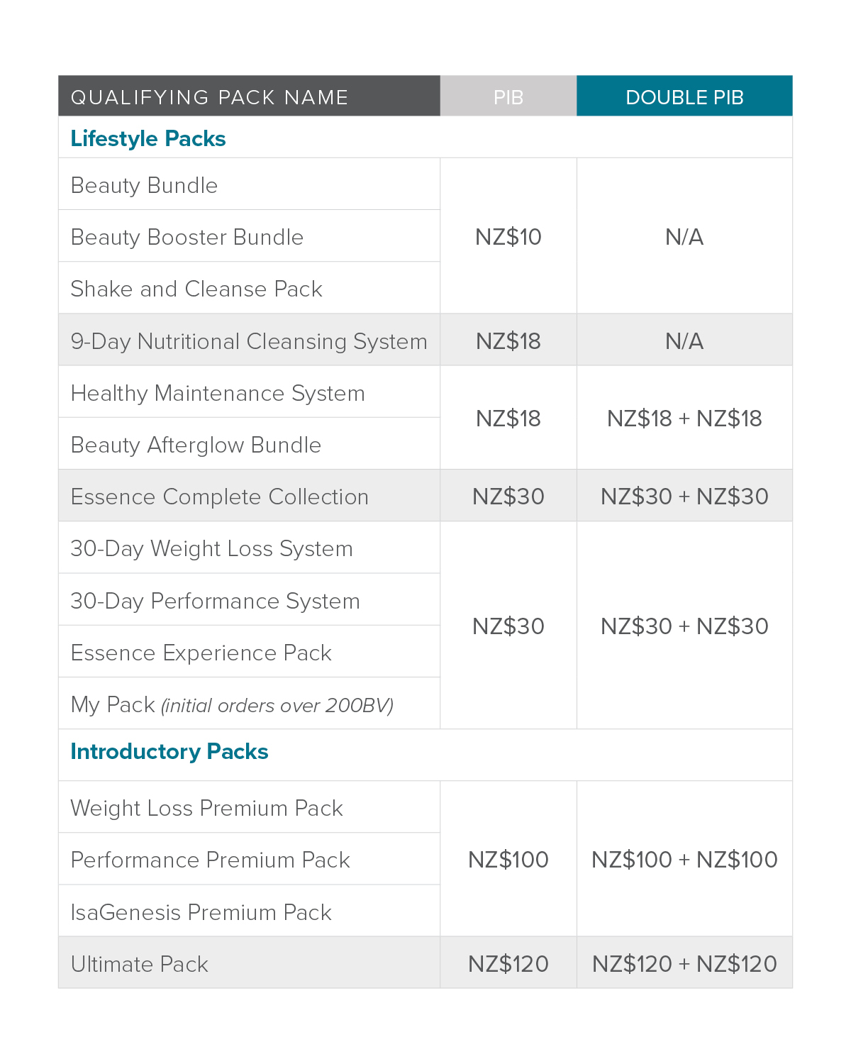 5715_ANZ_en_Double PIBs-webpage_NZ-DPIB-table