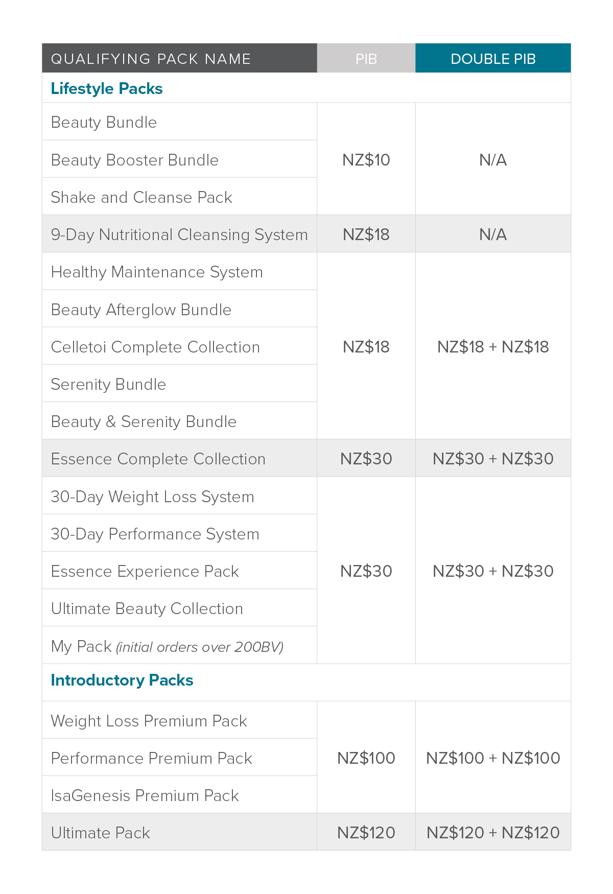 5715_NZ_en_Double PIBs_table AE