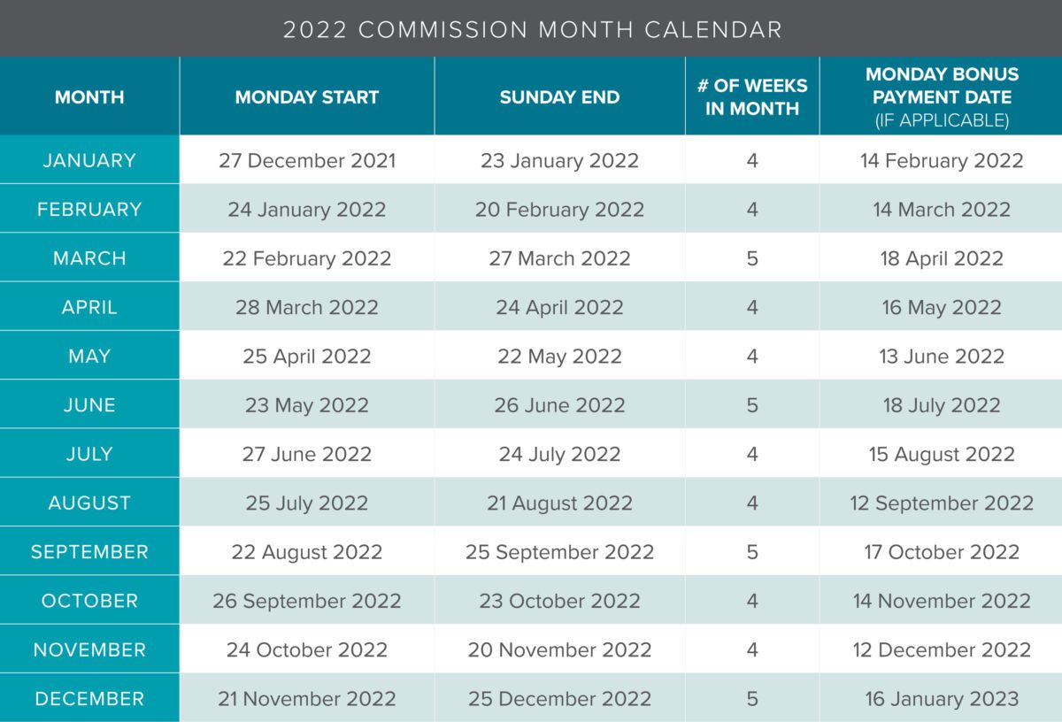 Commissions Calendar – ANZ Isagenix Business